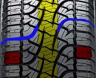 Технологии